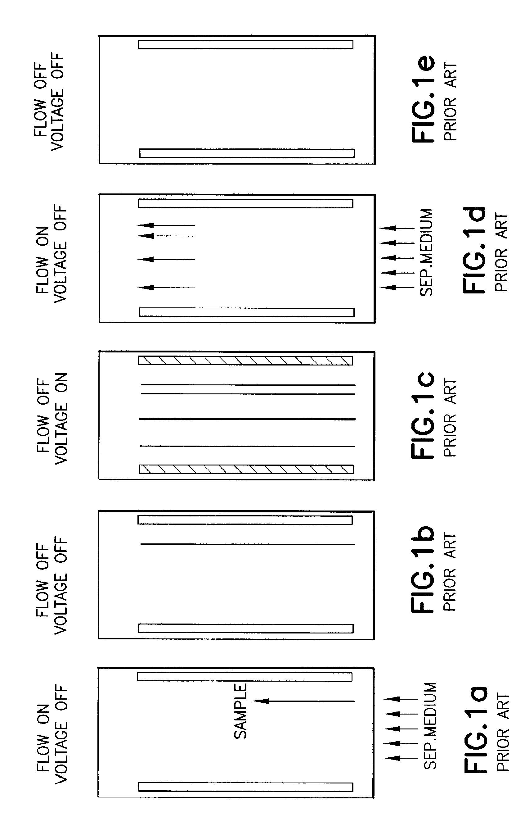 Methods and apparatus for carrier-free deflection electrophoresis