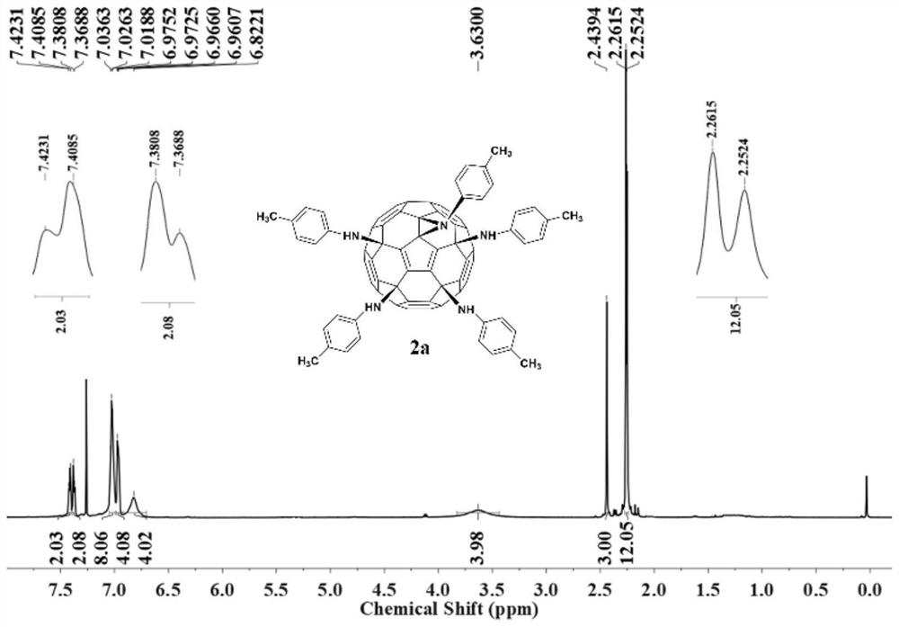 Fullerene aniline derivatives, preparation method and use thereof