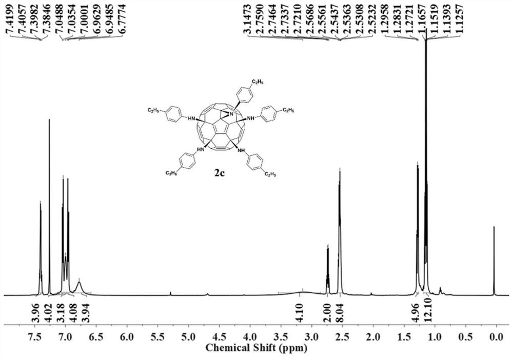 Fullerene aniline derivatives, preparation method and use thereof