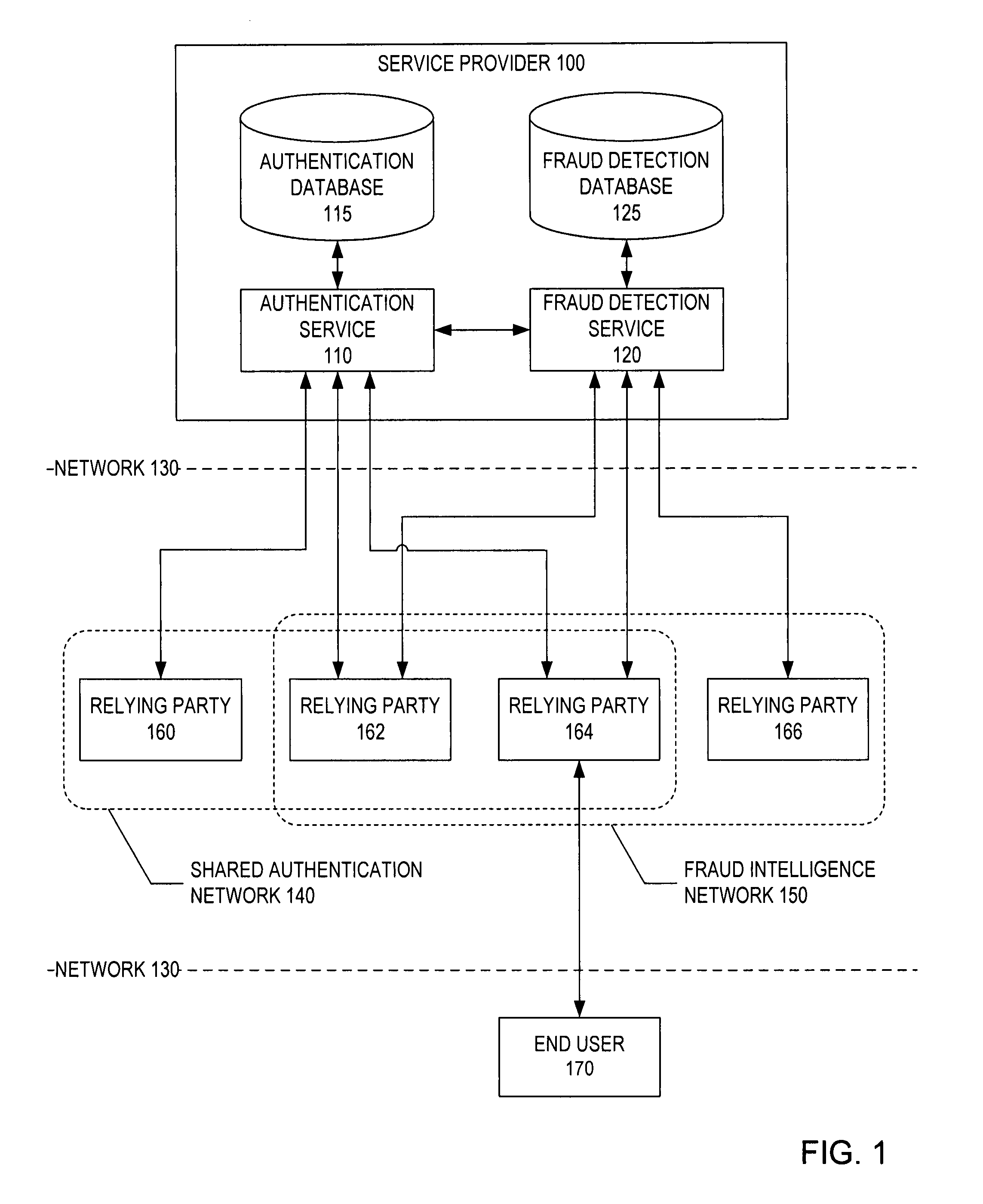 System and method for network-based fraud and authentication services