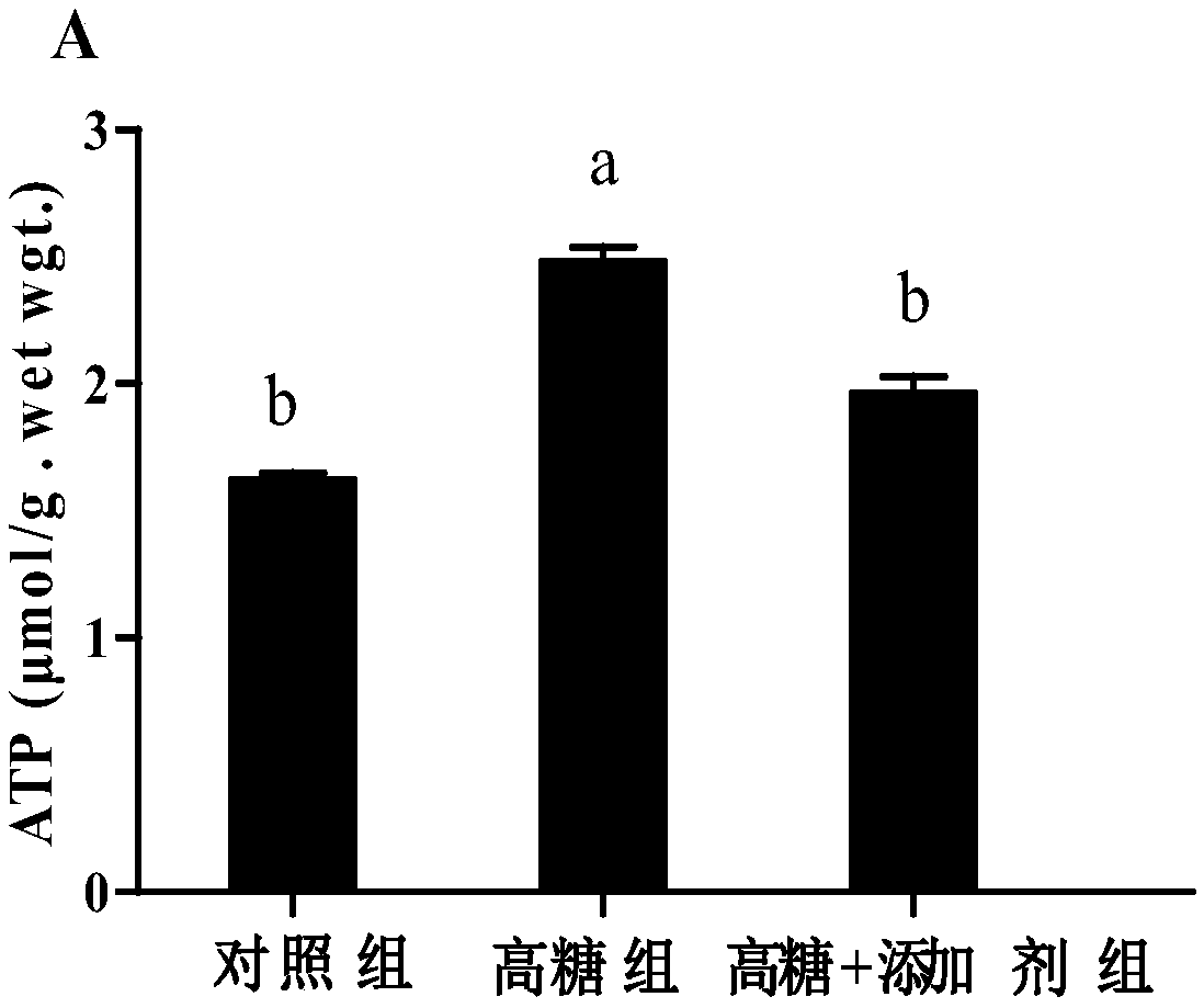 Efficient regulation and control composition for glycometabolism of aquatic products as well as preparation method and application of efficient regulation and control composition