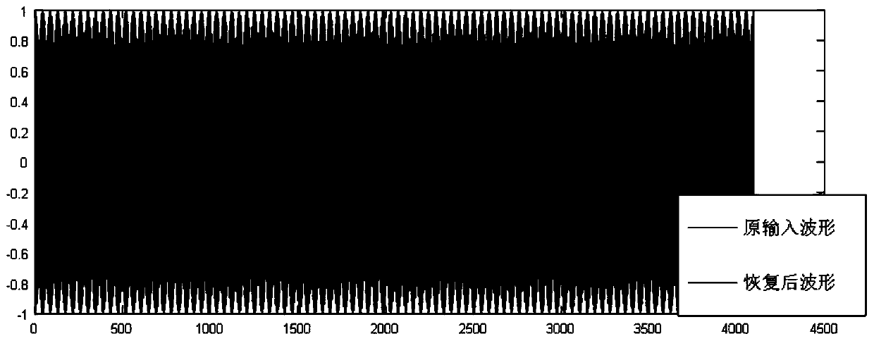 Transformer primary side transient signal measurement method and system based on L2 deconvolution