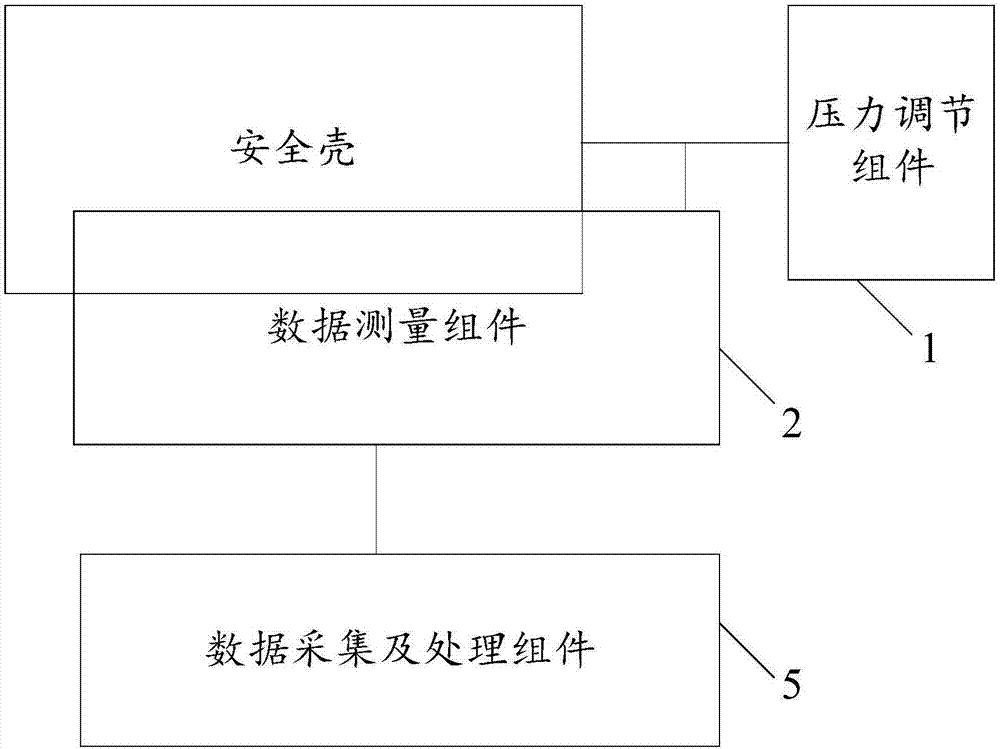 Device and method for measuring leak tightness of interlayer containment of nuclear power station