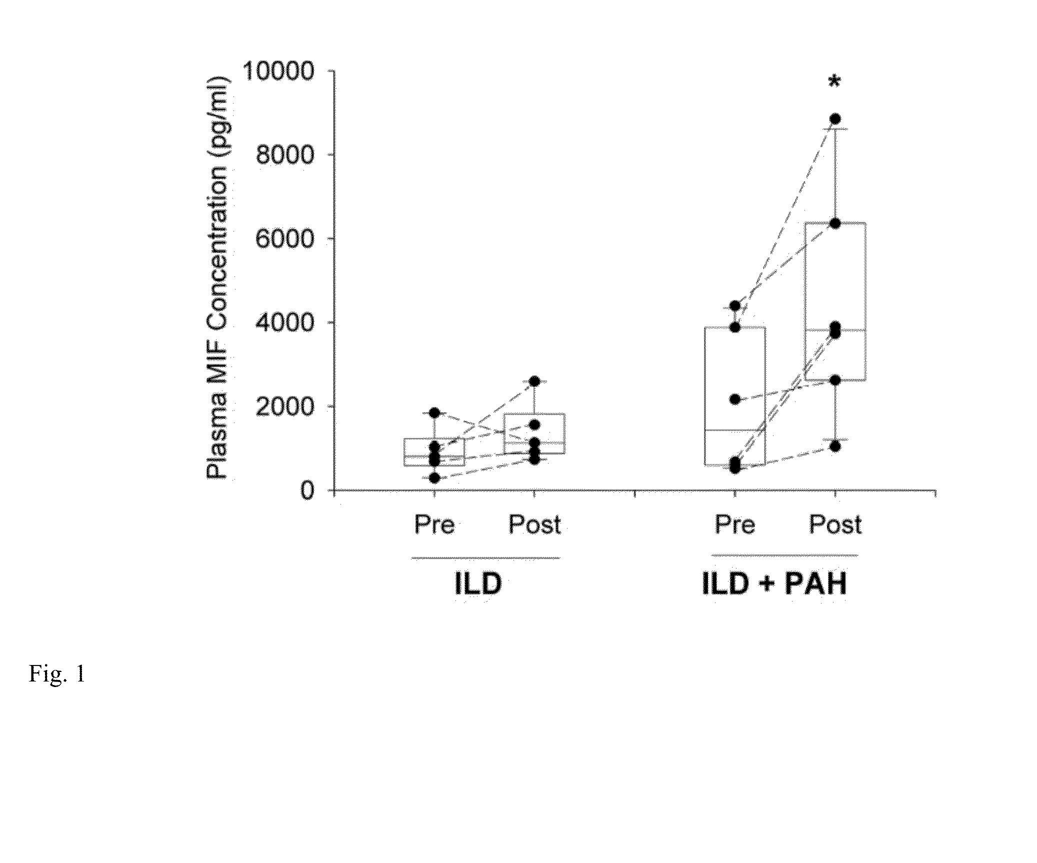Method for treating pathologies associated with hypoxia using mif inhibitors