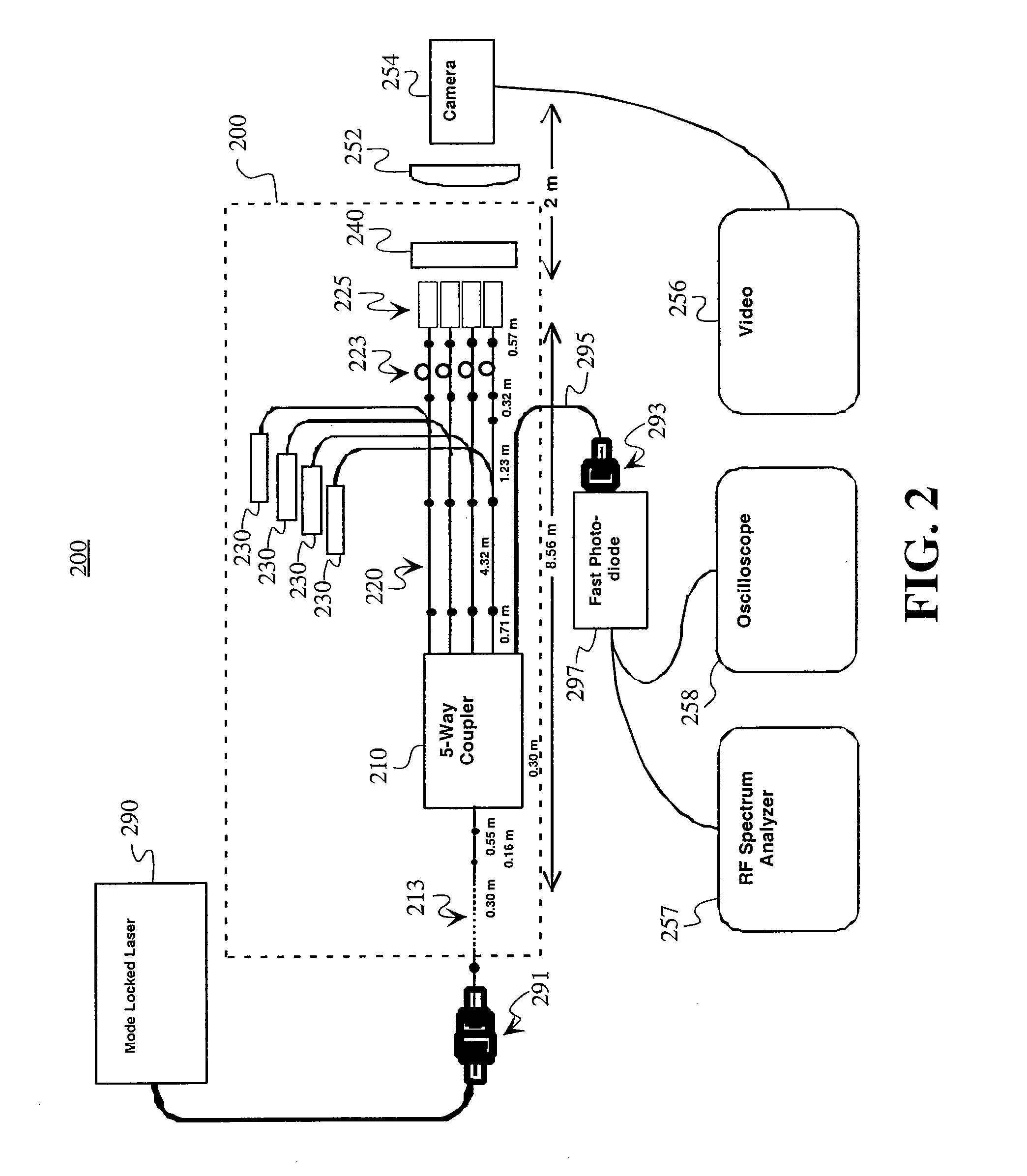 Method and apparatus for coherently combining multiple laser oscillators