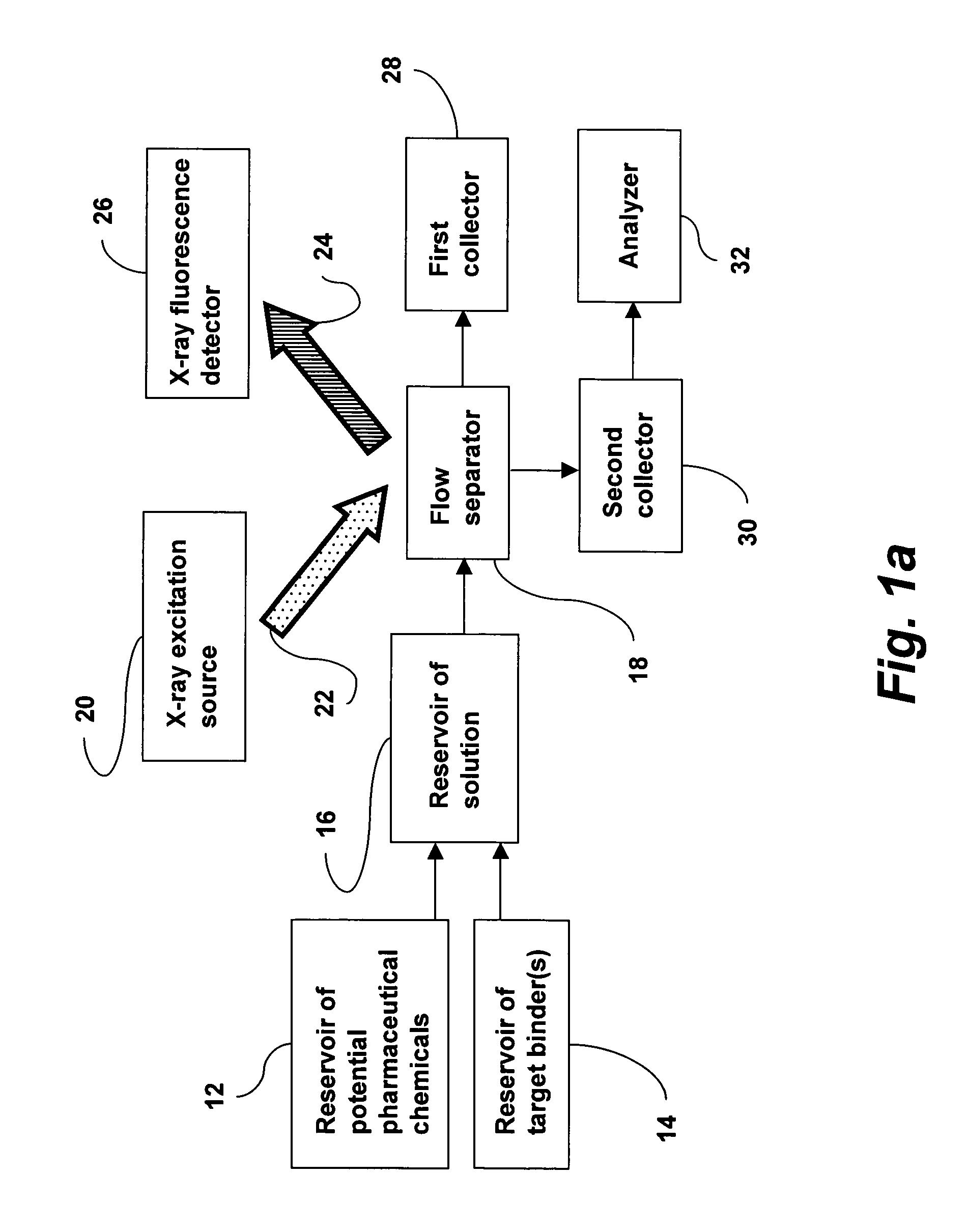 Flow method and apparatus for screening chemicals using micro x-ray fluorescence