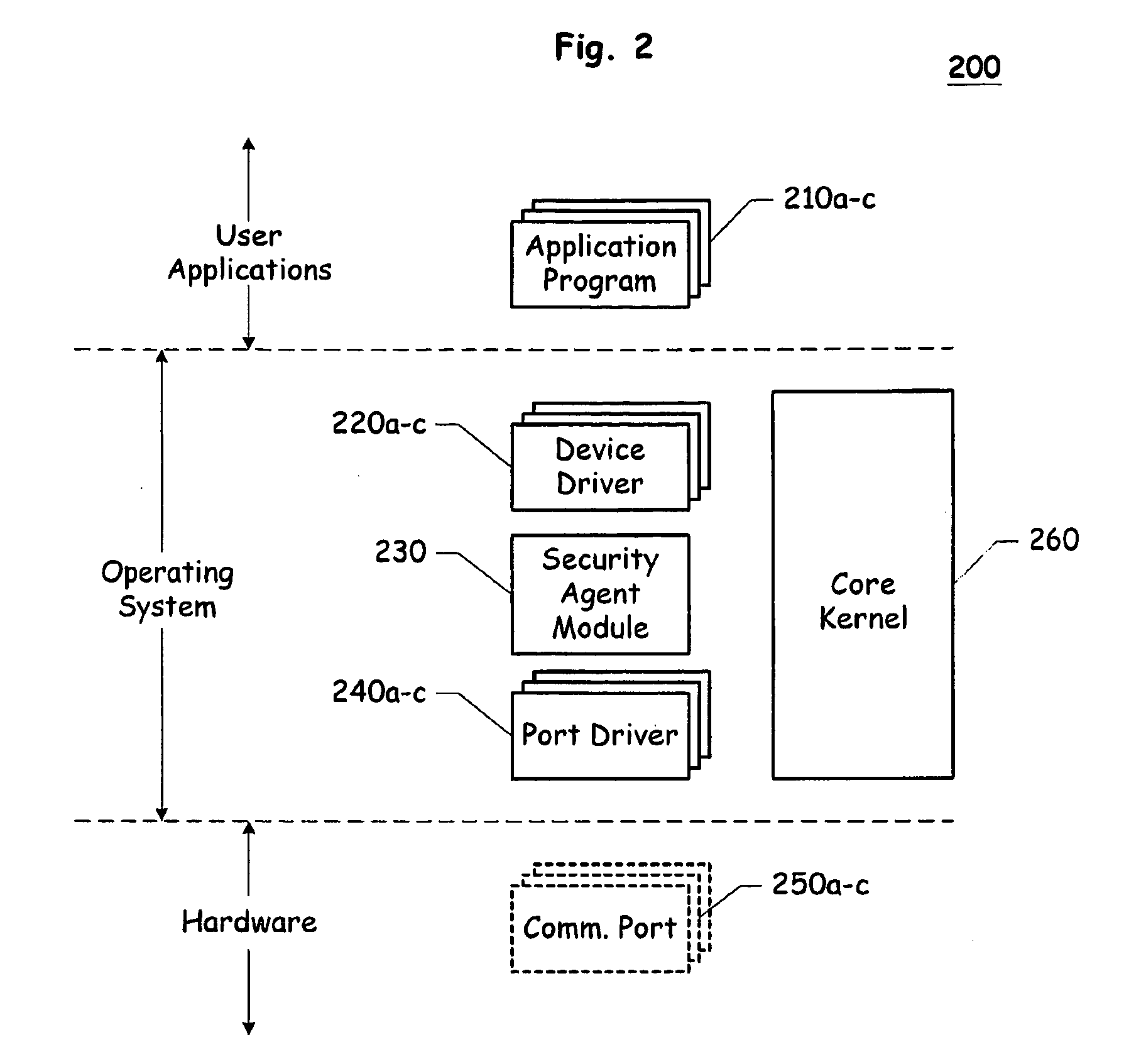 Method and system for securely identifying computer storage devices