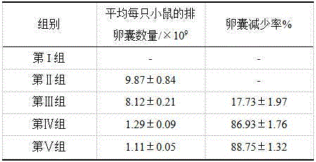 Application of lovastatin in preparation of drugs for resisting cryptosporidium parvum