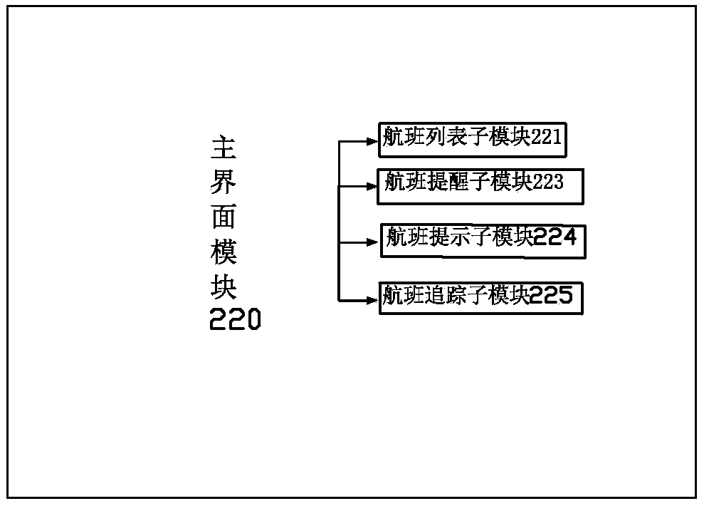 A flight ground operation support system