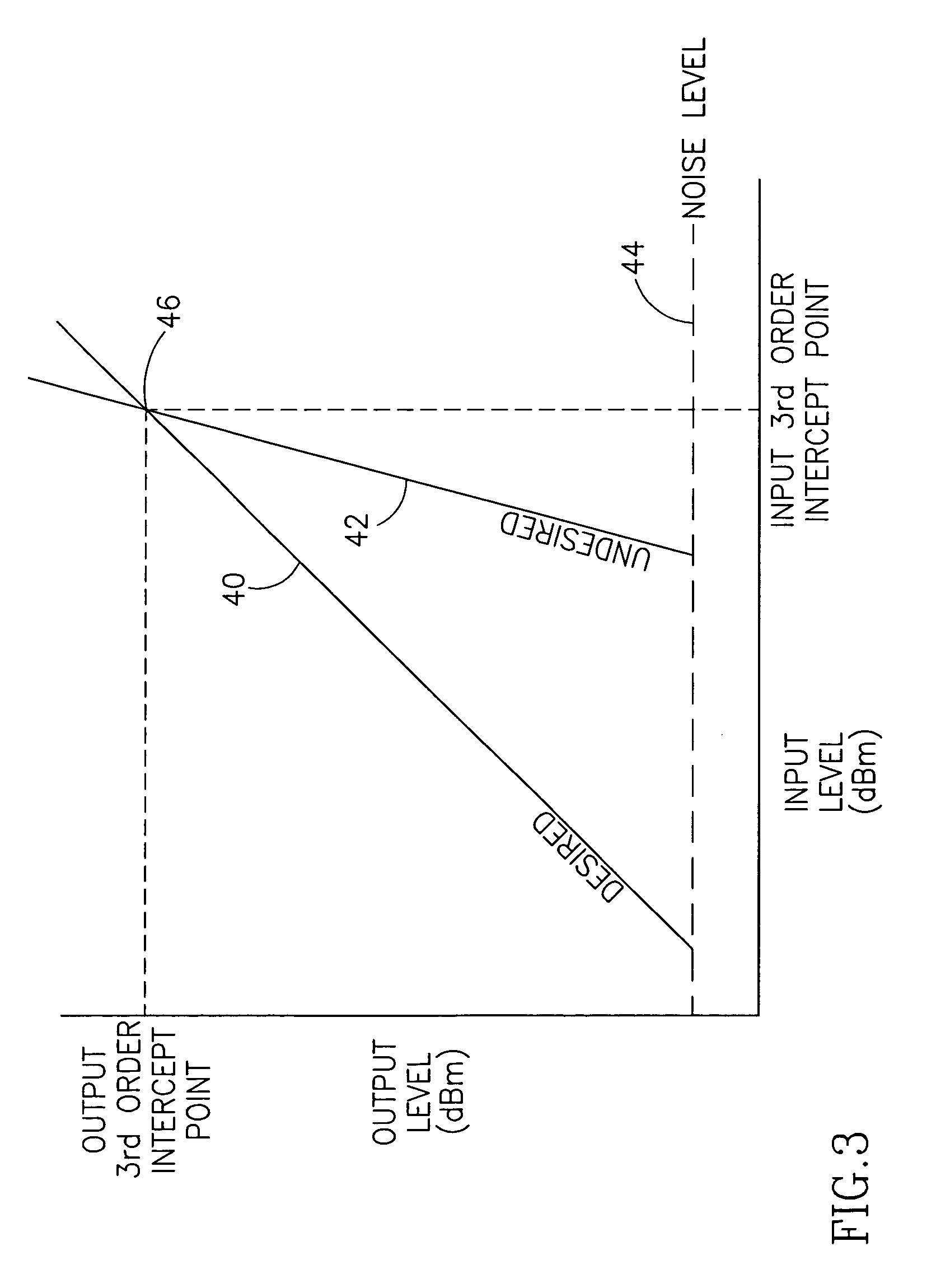 Apparatus for and method of optimizing the performance of a radio frequency receiver in the presence of interference