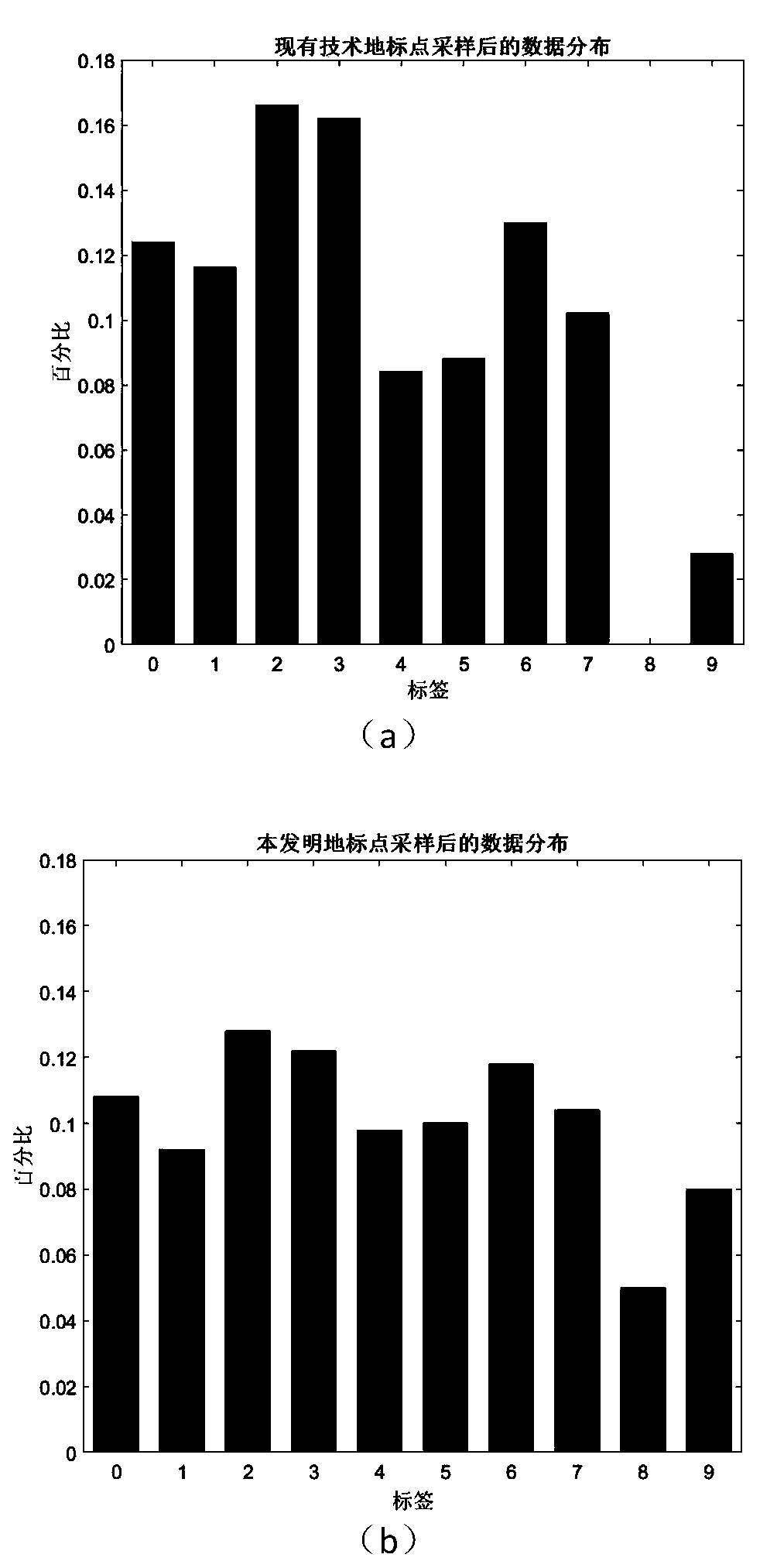 Image spectral clustering method based on fast selection of landmark points