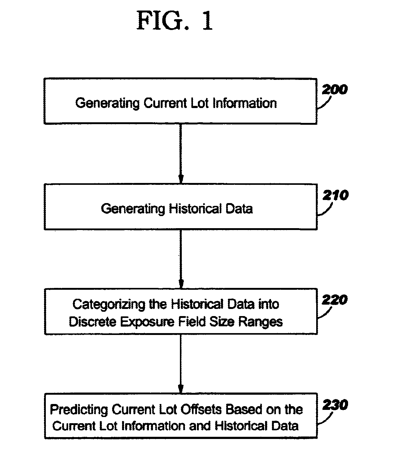 Feedback method utilizing lithographic exposure field dimensions to predict process tool overlay settings