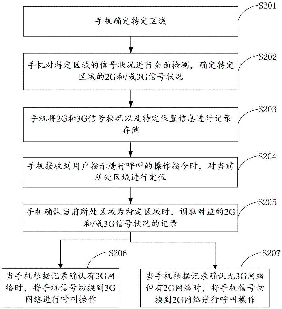 Terminal calling method and apparatus