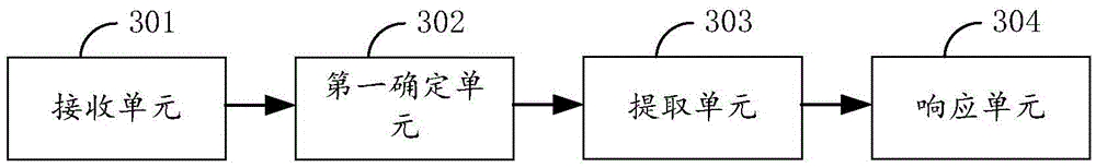 Terminal calling method and apparatus