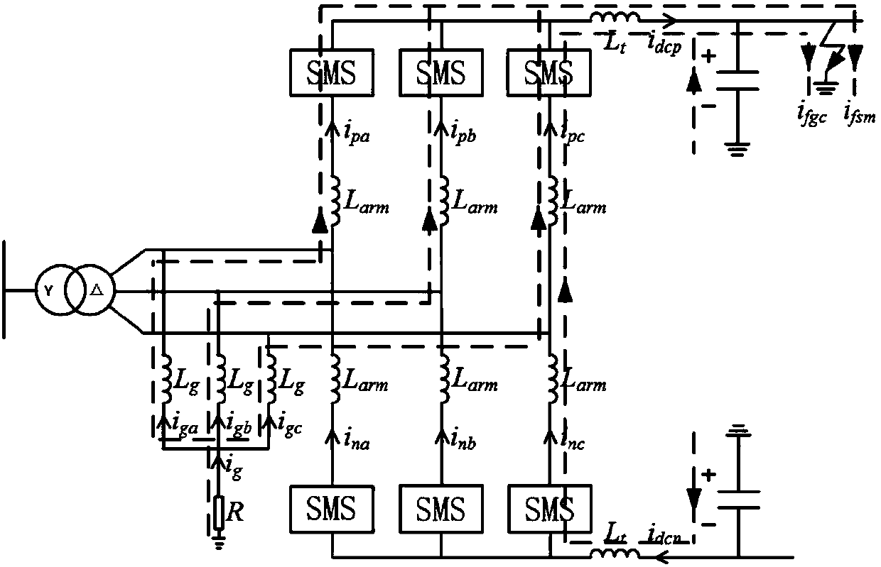 Direct-current power grid ground fault ultrahigh-speed non-unit protection method