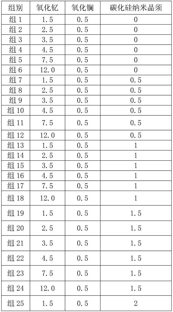 A high toughness zirconia ceramic block