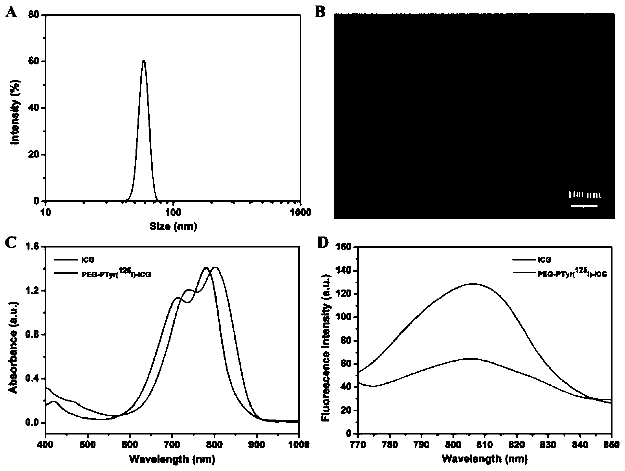 Preparation method of fluorescent/photoacoustic/SPECT multi-mode imaging nano probe and application of probe in cancer diagnosis