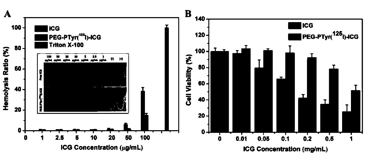 Preparation method of fluorescent/photoacoustic/SPECT multi-mode imaging nano probe and application of probe in cancer diagnosis