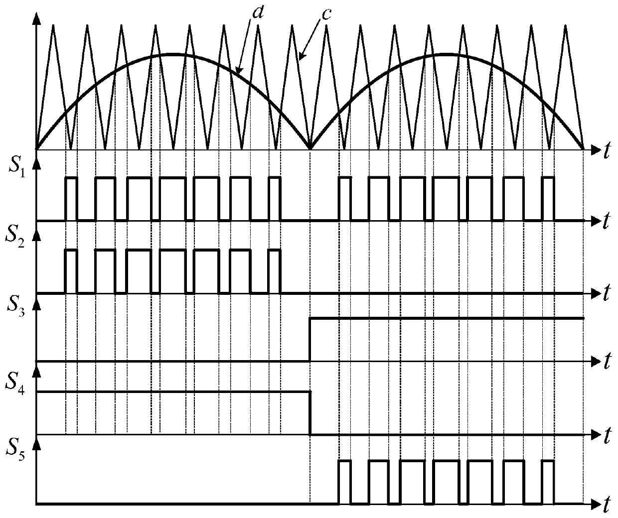 A coupled inductor boost inverter and its control method