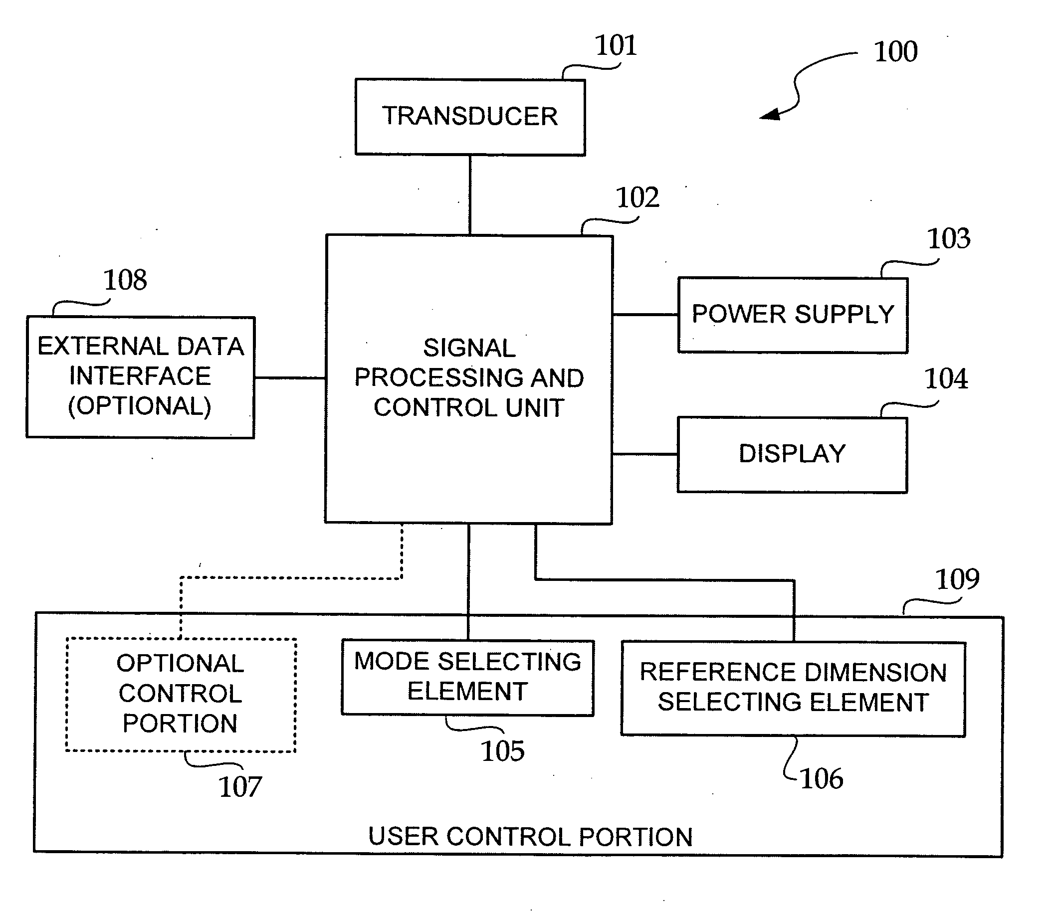 Multimode electronic calipers having ratiometric mode and simplified user interface