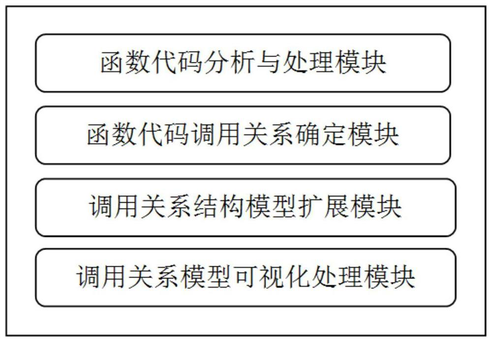 Code process tracking method and system