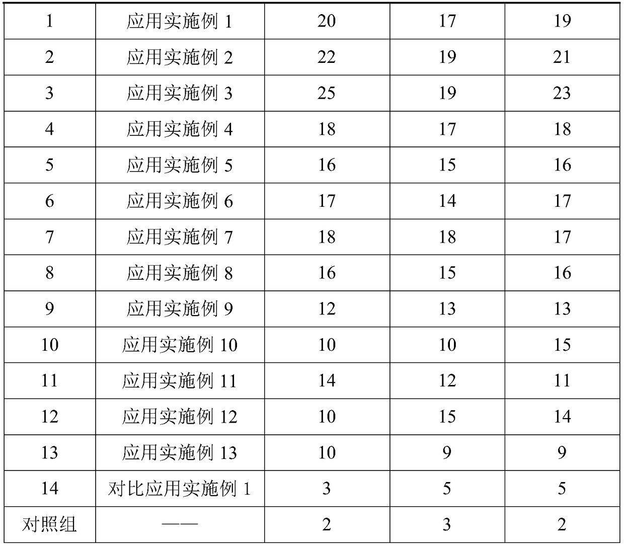 Anti-wrinkle and anti-aging skin care composition and preparation method and application thereof