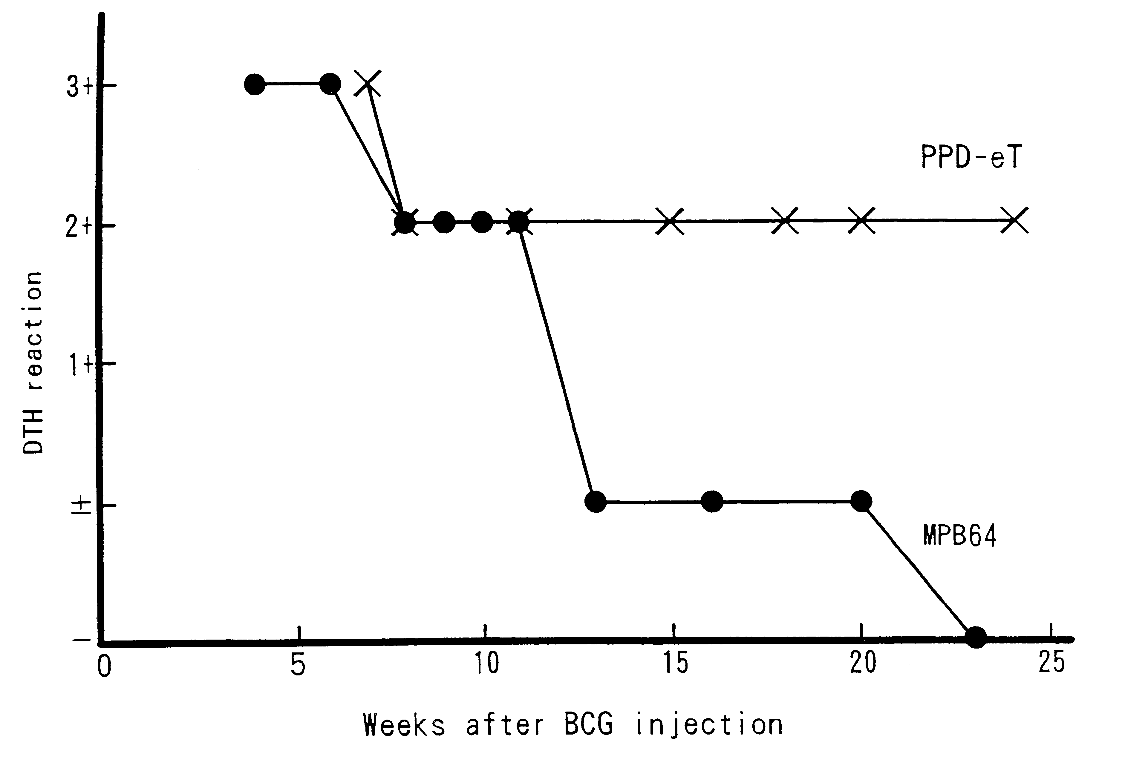 Method and compositions for detection and diagnosis of infectious diseases