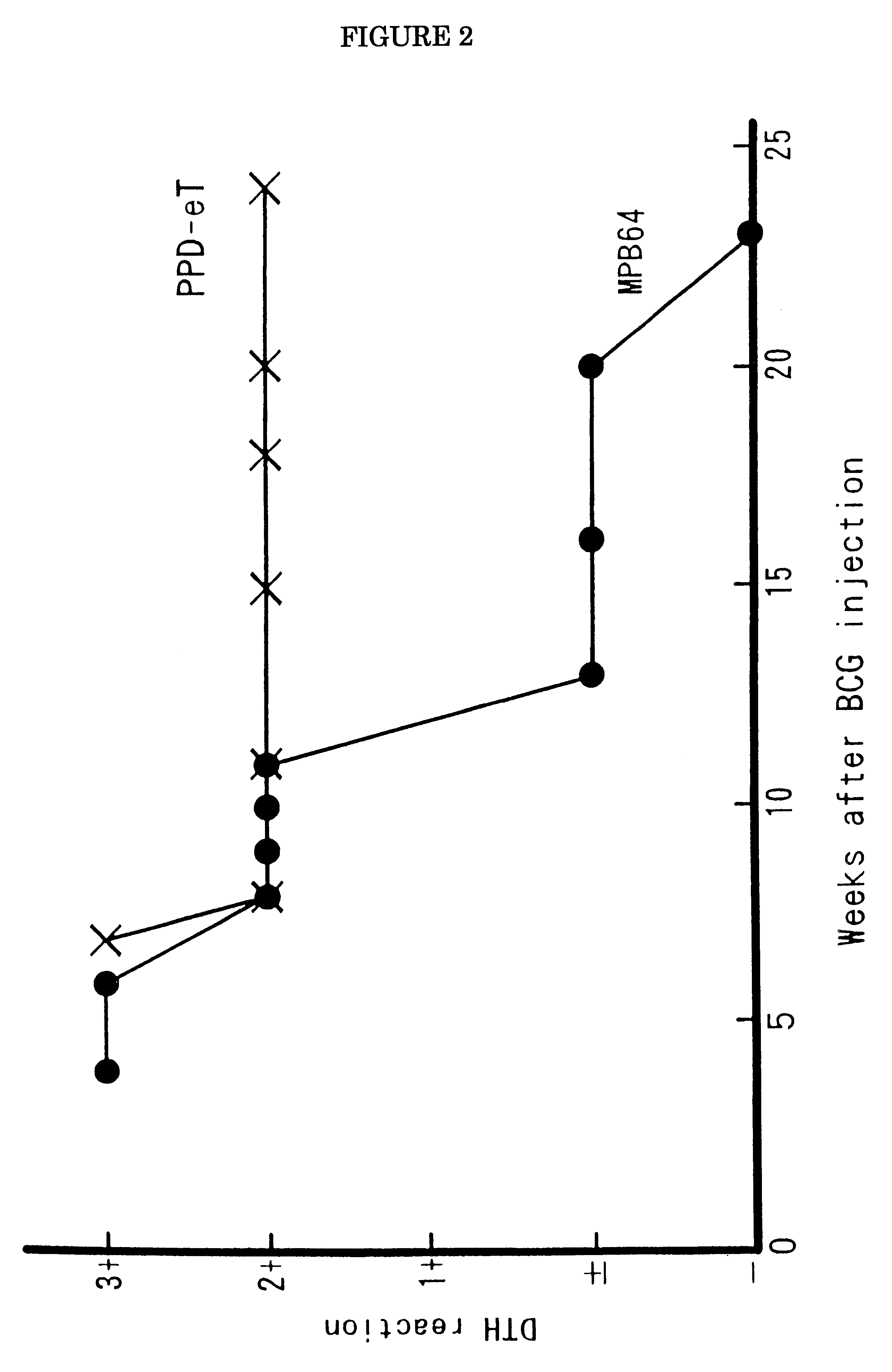 Method and compositions for detection and diagnosis of infectious diseases