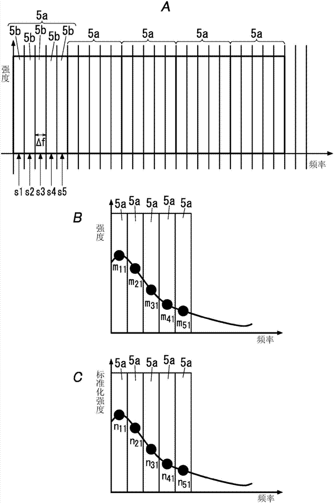 signal processing device