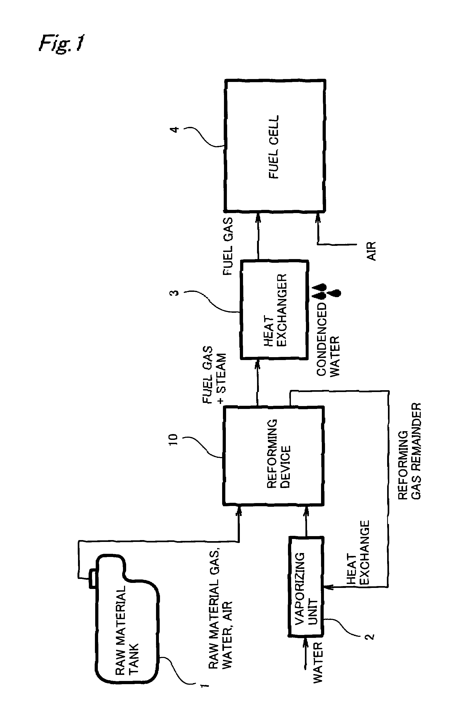 Device forming fuel gas for fuel cell and composite material for hydrogen separation