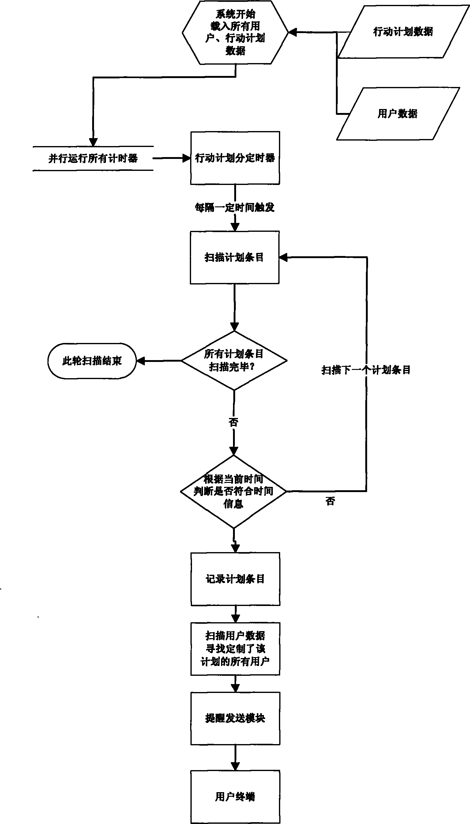 System and method for reminding about health schedules