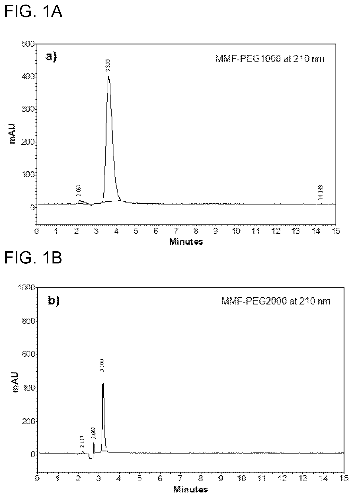 Polymeric compositions of monomethyl fumarate and their use in treating relapsing remitting multiple sclerosis and psoriasis