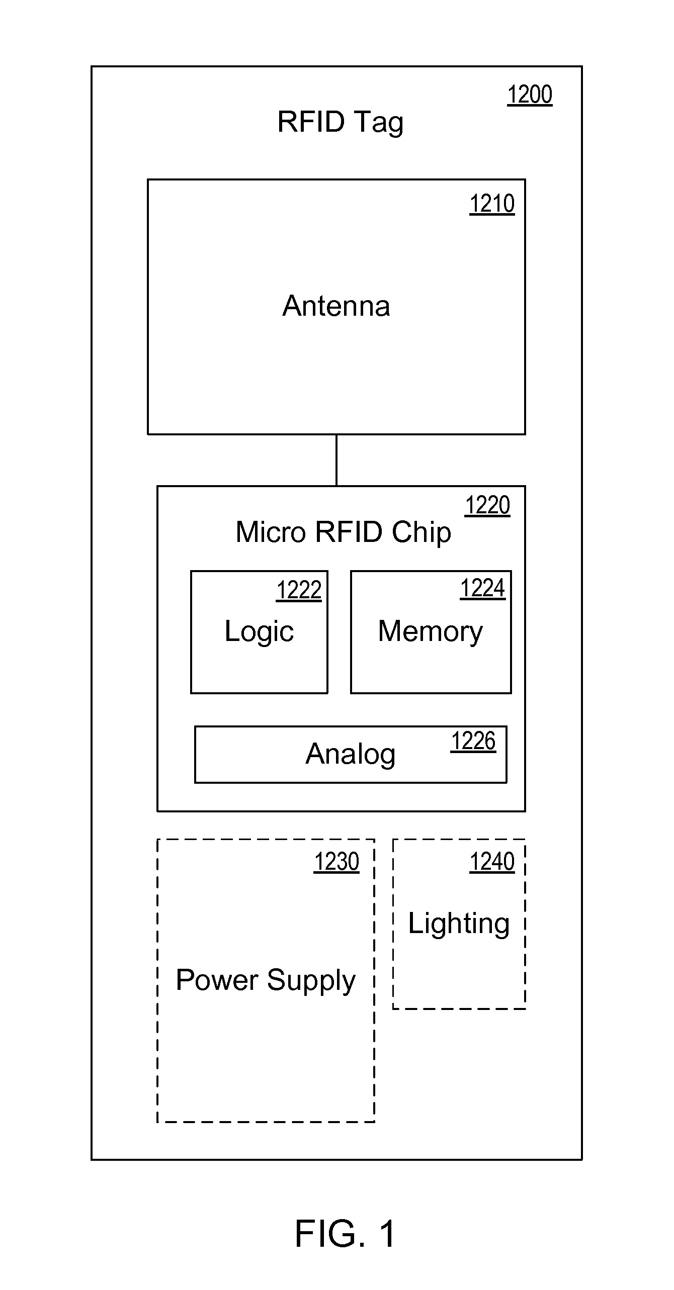 RFID tag and micro chip integration design