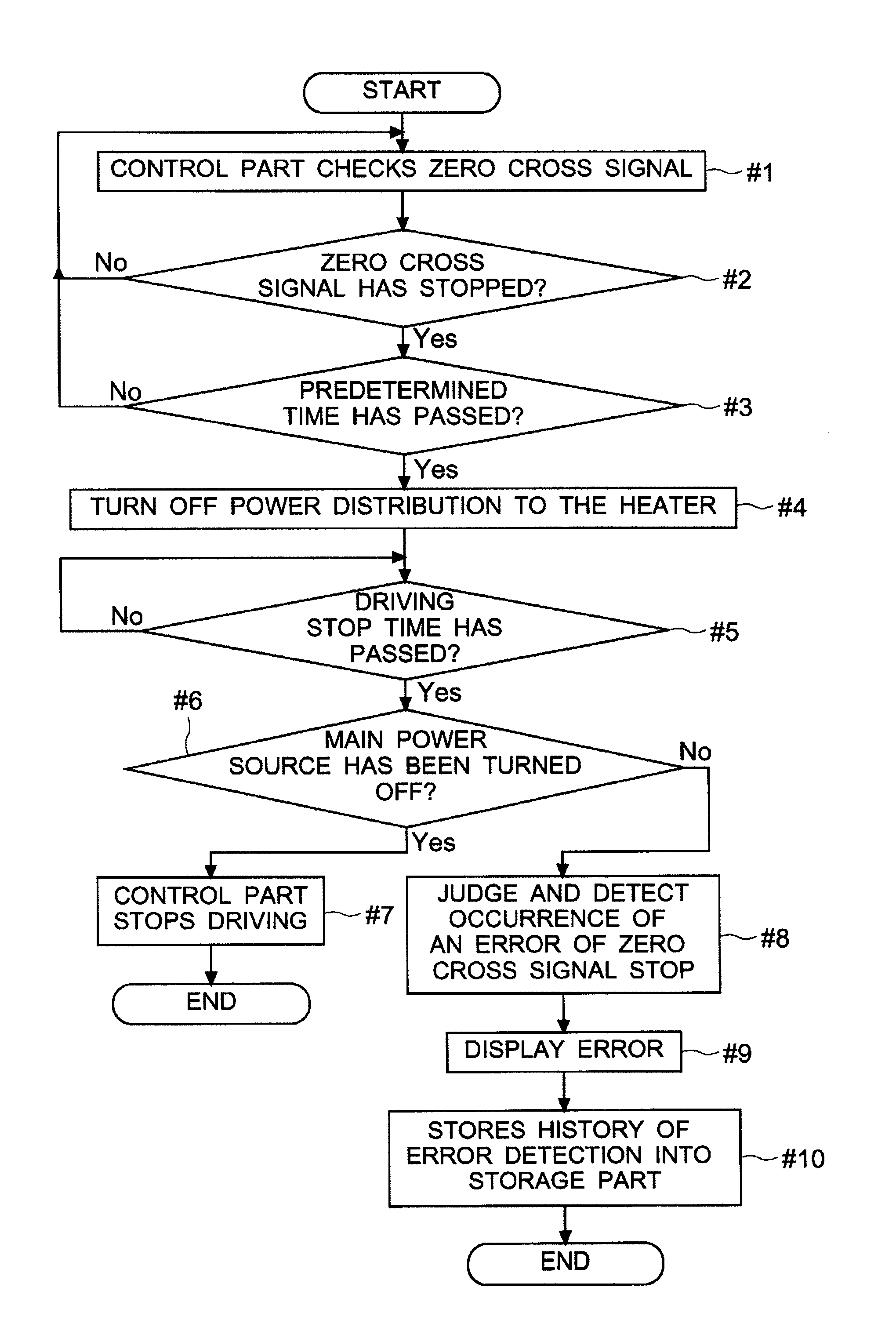 Image forming apparatus with heater control and error detection, and control method for the same