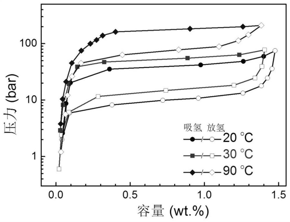 Solid-state hydrogen storage material for hydrogen refueling station, preparation method and application thereof