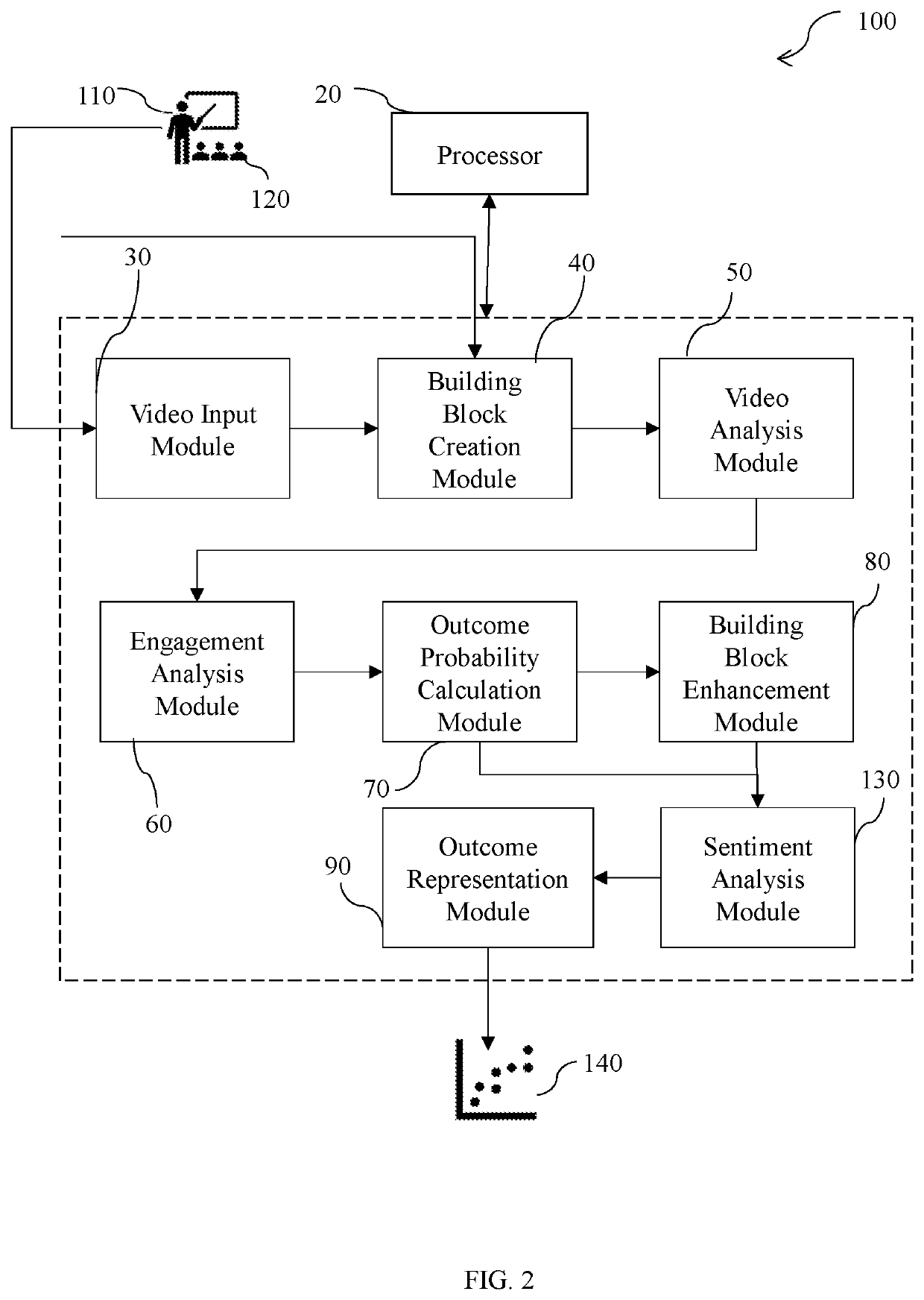System and method to determine outcome probability of an event based on videos