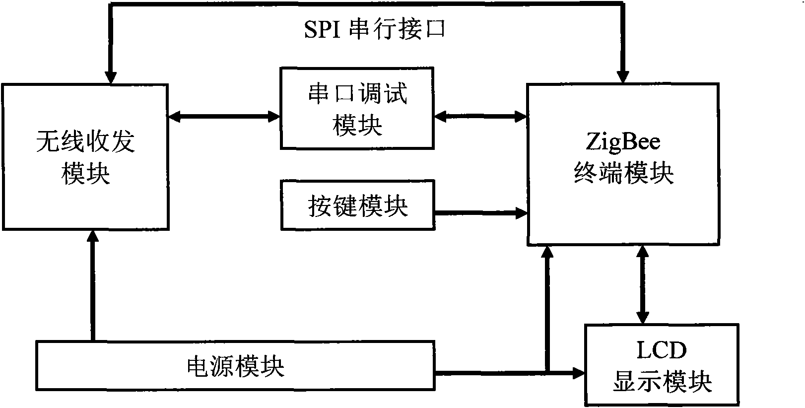 Low-power wireless data acquisition system