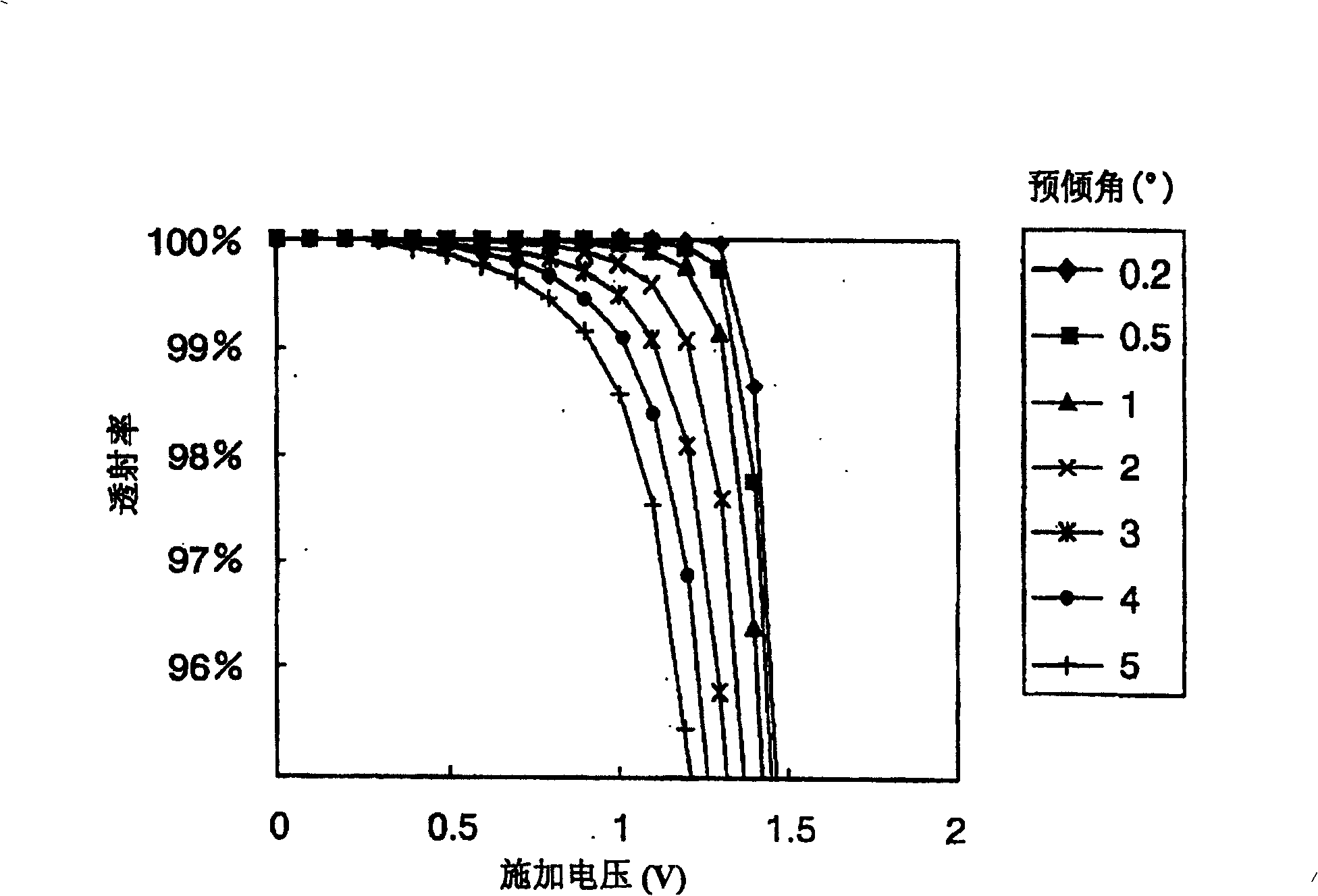 Normally-white TN-mode LCD device