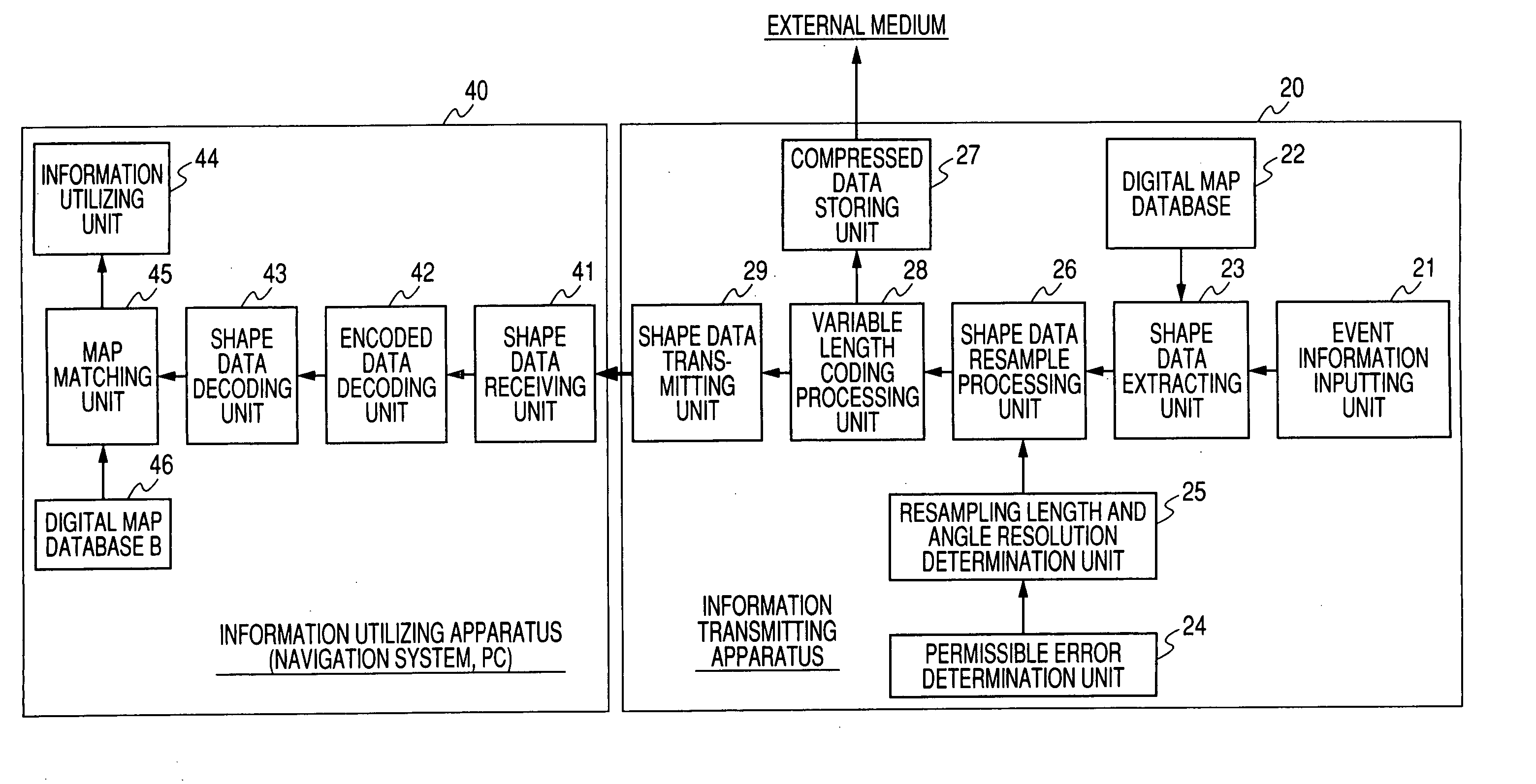 Digital map position information compressing method and device