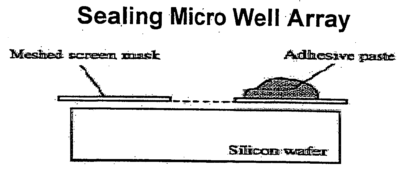 Methods of sealing micro wells