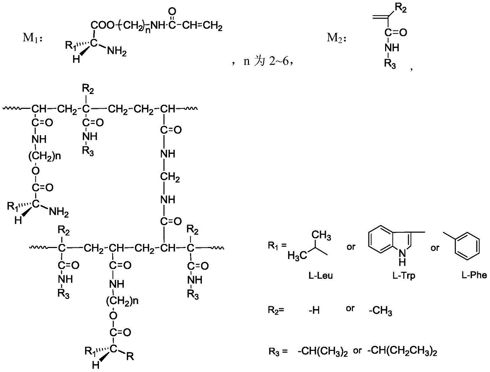 Temperature response type chiral polymer hydrosol with branched chain structure