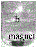 Preparation method of magnetically separable photocatalyst nano-eu3+-cofe2o4 powder