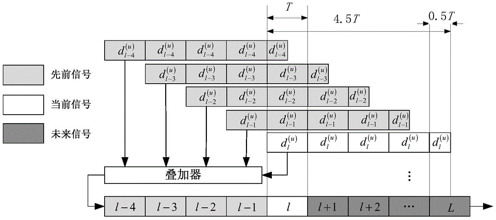 Method and device for reducing peak-to-average power ratio of FBMC-OQAM signal