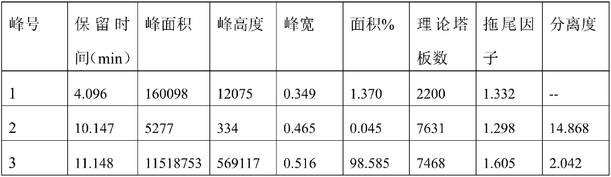 Method for separating timolol compound and timolol maleate related impurities and application of method