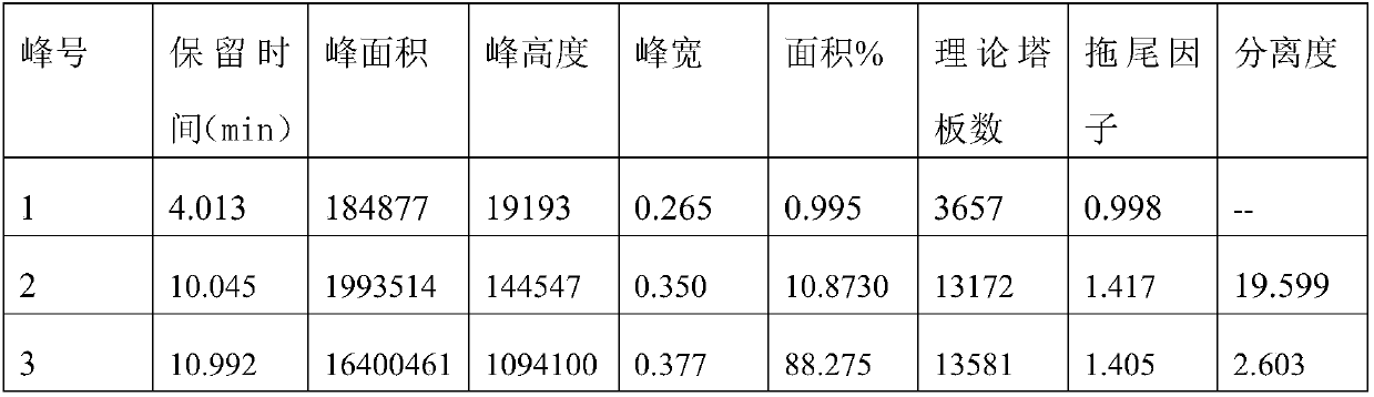 Method for separating timolol compound and timolol maleate related impurities and application of method