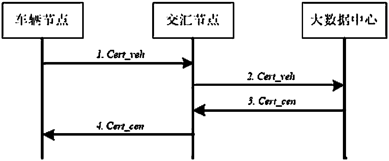 Safe data collection method under large-scale Internet of Vehicles