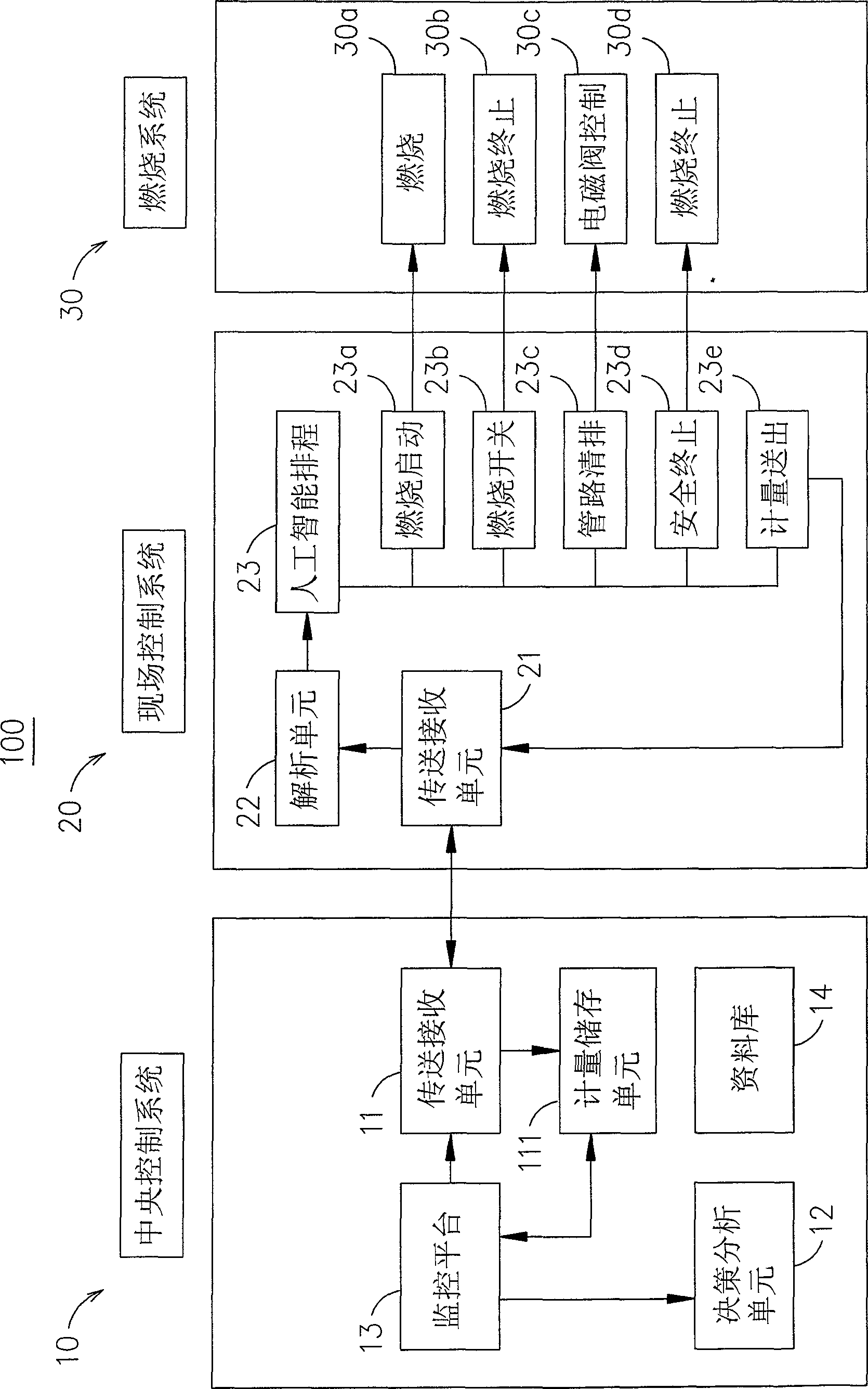 Ground artificial rain device wireless network control system