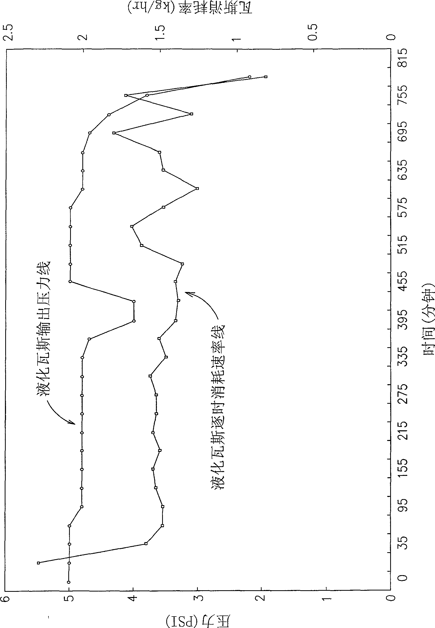 Ground artificial rain device wireless network control system