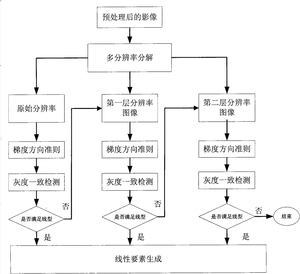 Lineament extraction method of remote sensing image