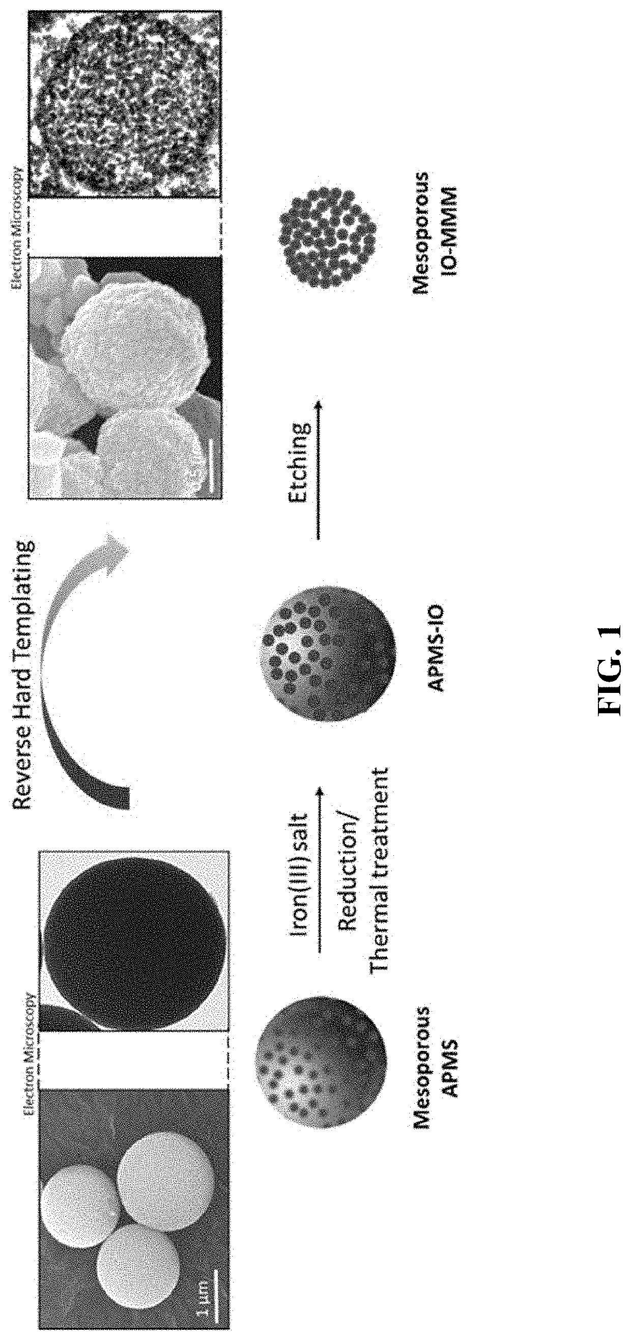 Iron oxide mesoporous microparticle drug carrier